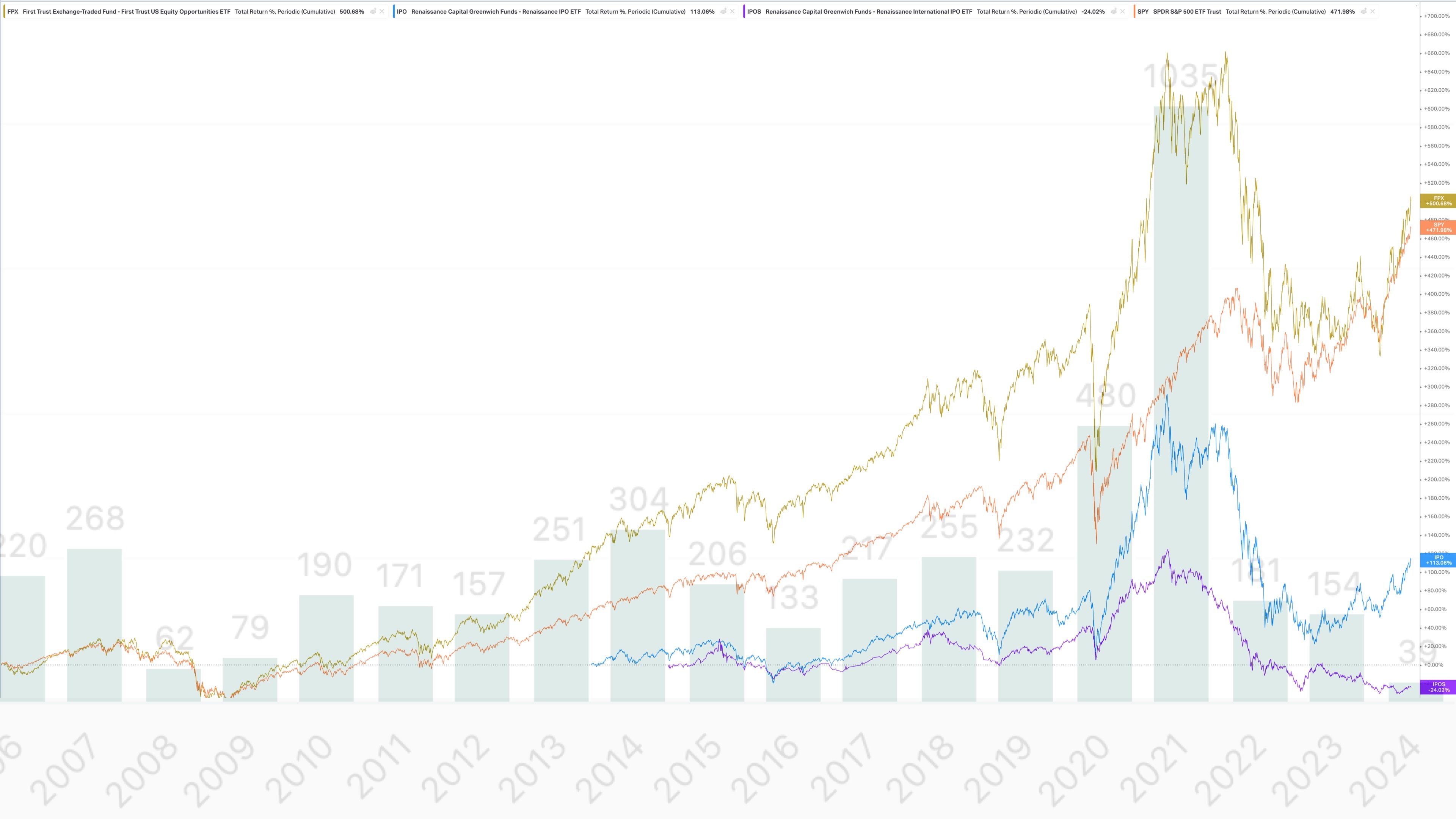 IPO market.jpg